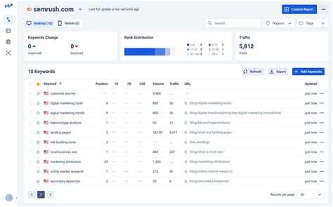 local ranking serp monitoring tool|The 9 best rank tracker tools in 2024 .